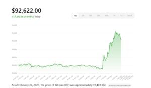 Crypto Market Update 2025: BTC Price SOL Price XRP Price & Trump Crypto Price! - 2 BTC Price SOL Price XRP Price & Trump Crypto Price Predictions Bitcoin