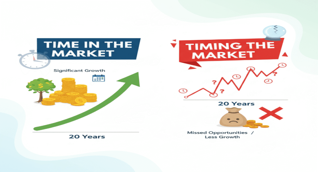 Why Time in the Market Beats Timing the Market