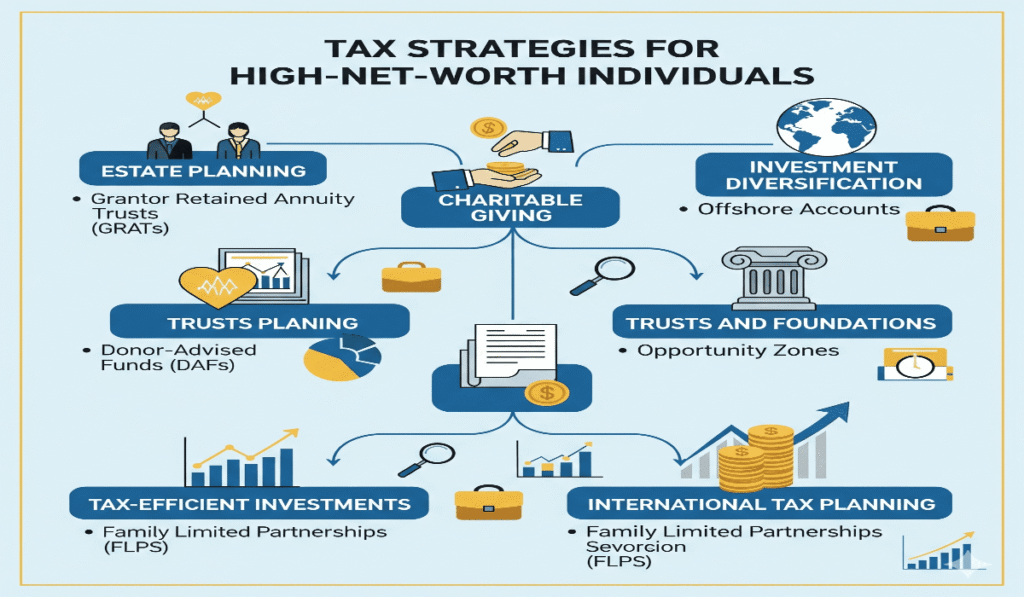 Tax Strategies for High-Net-Worth Individuals