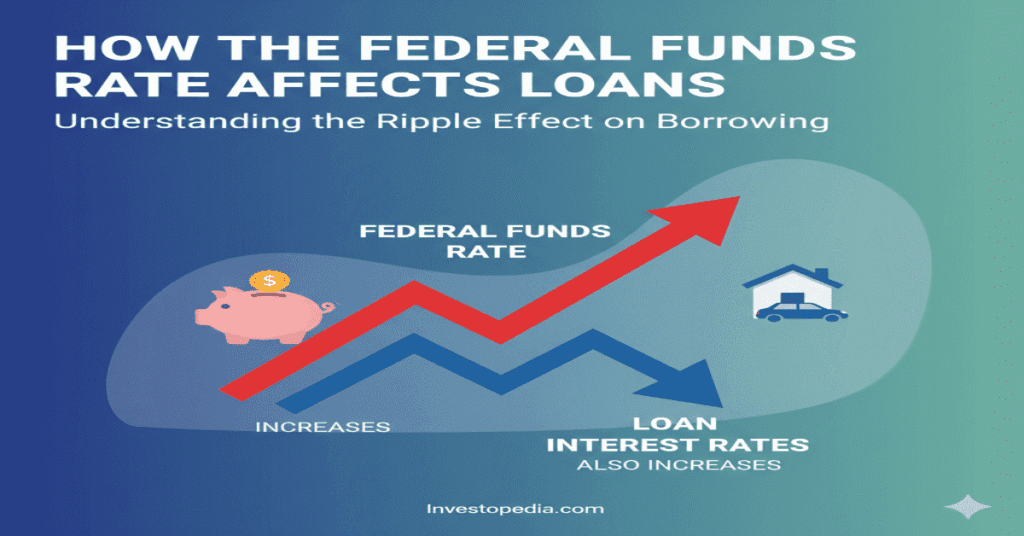 How the Federal Funds Rate Affects Loans